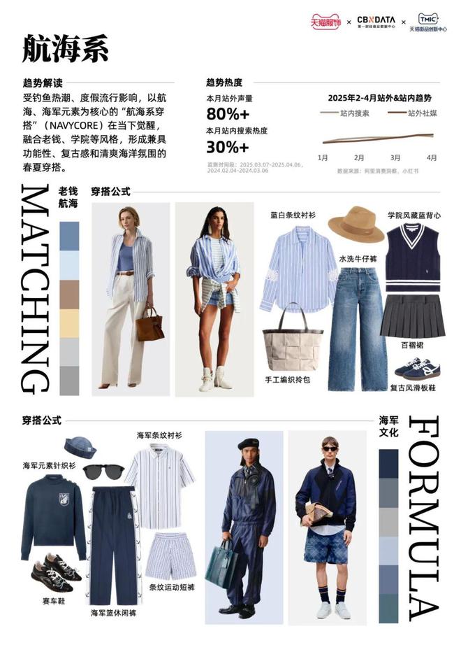 （4月A刊） CBNData报告AG真人旗舰厅天猫服饰潮流速报(图4)