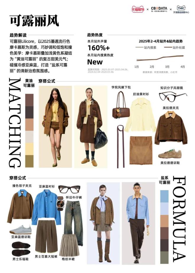 （4月A刊） CBNData报告AG真人旗舰厅天猫服饰潮流速报(图3)