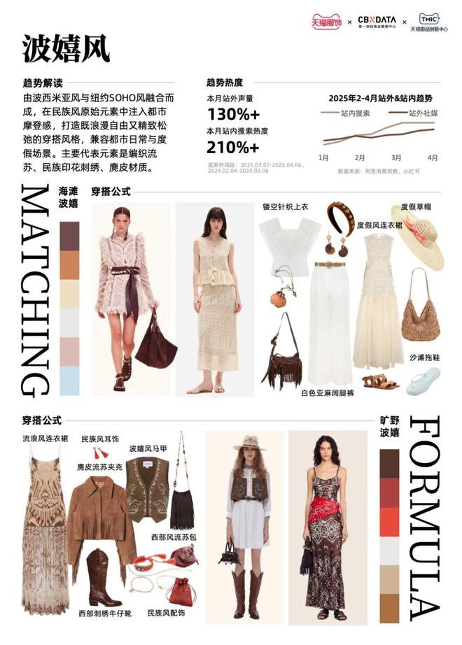 （4月A刊） CBNData报告AG真人旗舰厅天猫服饰潮流速报(图5)