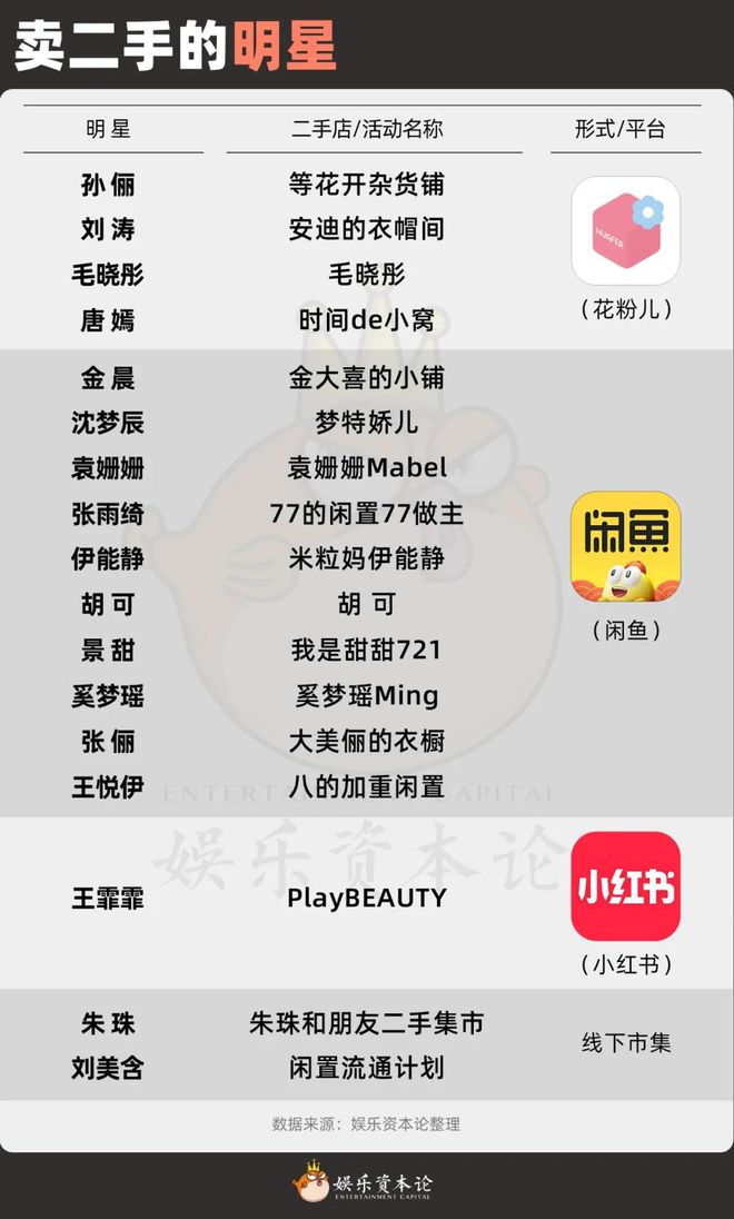 后：没有让利就不要做“闲鱼”人设AG真人app王俊凯刘美含翻车背(图12)